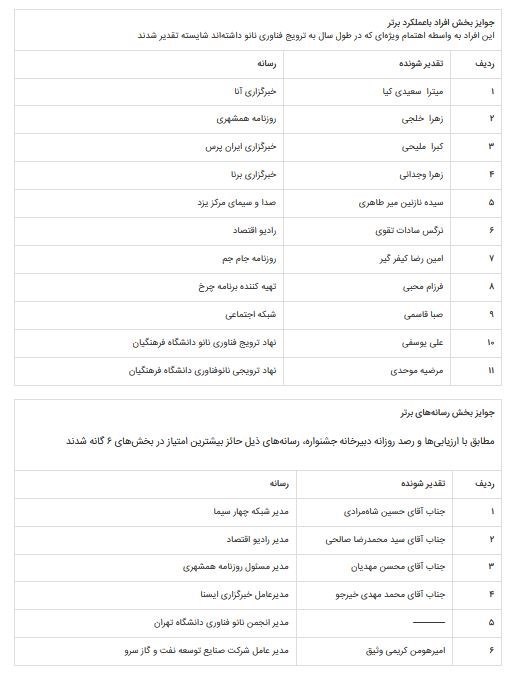 ستاد ویژه توسعه فناوری نانو , فناوری نانو , ستاد توسعه فناوری‌های نانو و میکرو , 