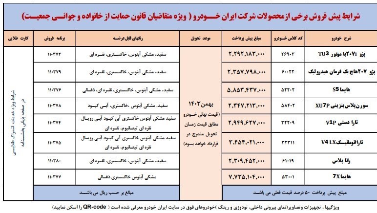 اعلام شرایط پیش‌فروش طرح مادران ایران خودرو + جزئیات 2