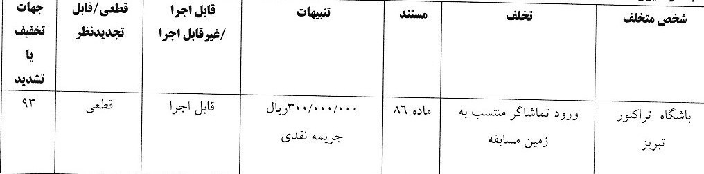 صدور جرایم انضباطی برای 4 باشگاه لیگ برتری 5