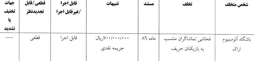 صدور جرایم انضباطی برای 4 باشگاه لیگ برتری 6