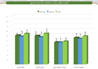 دانش‌آموزان , مدارس دولتی , مرکز پایش و سنجش وزارت آموزش و پرورش , 