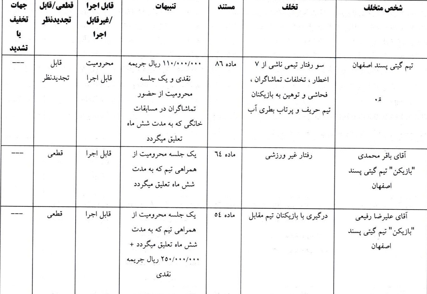 رأی خفیف کمیته انضباطی برای دیدار جنجالی لیگ برتر فوتسال 2