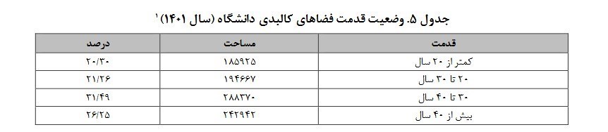 چالش‌های دانشگاه فرهنگیان؛ کمبود استاد و ناتوانی معلمان 2