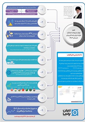 شركت،تومان،تن،ياسا،كارگران،توليد،ايران،انحراف،سود،صادرات،بود ...