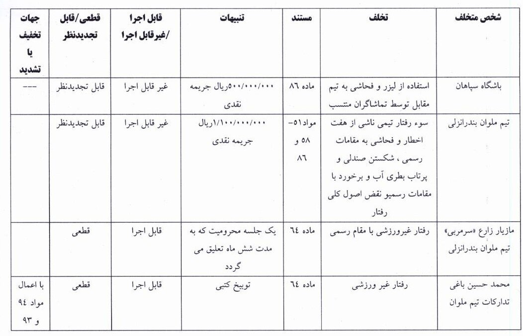 اعلام آرای انضباطی دیدار سپاهان - ملوان 2