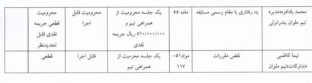 اعلام آرای انضباطی دیدار سپاهان - ملوان 3