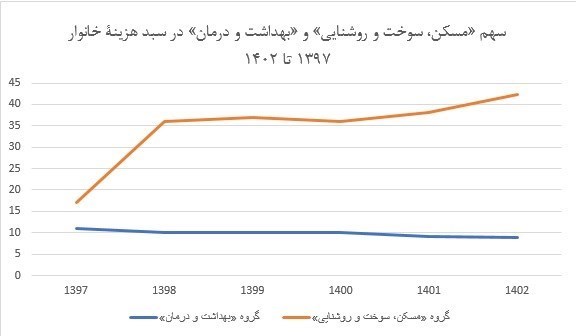 وزارت بهداشت , 