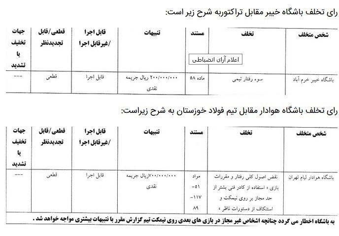 کمیته انضباطی فدراسیون فوتبال , 