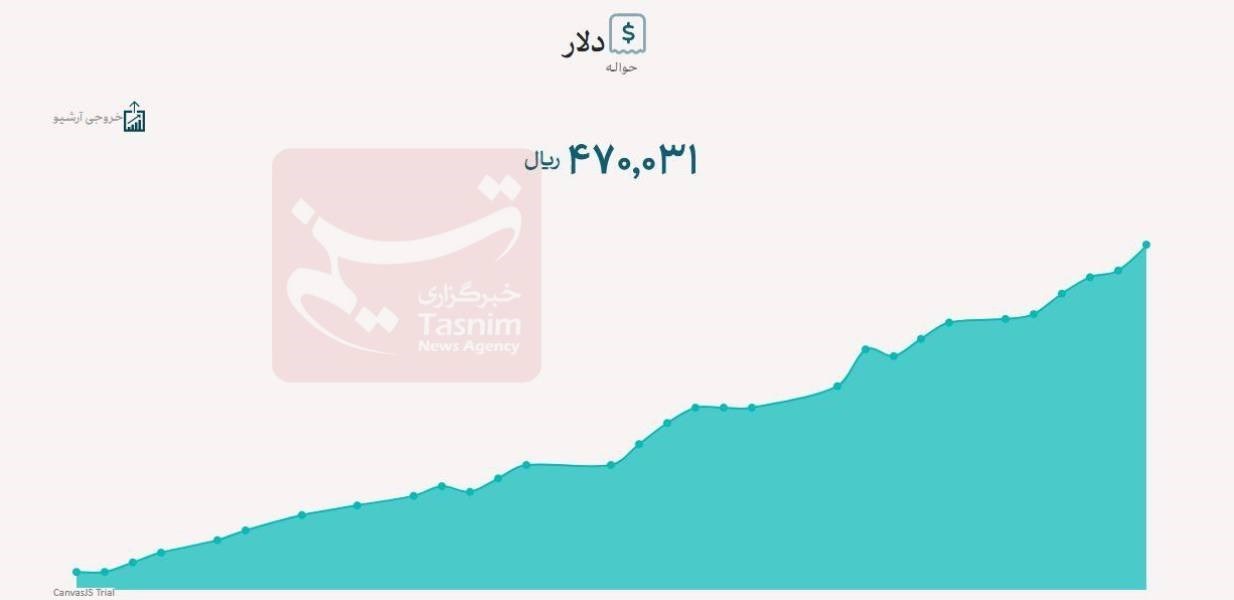 دلار نیما رکورد زد / افزایش قیمت ادامه دارد؟ 2