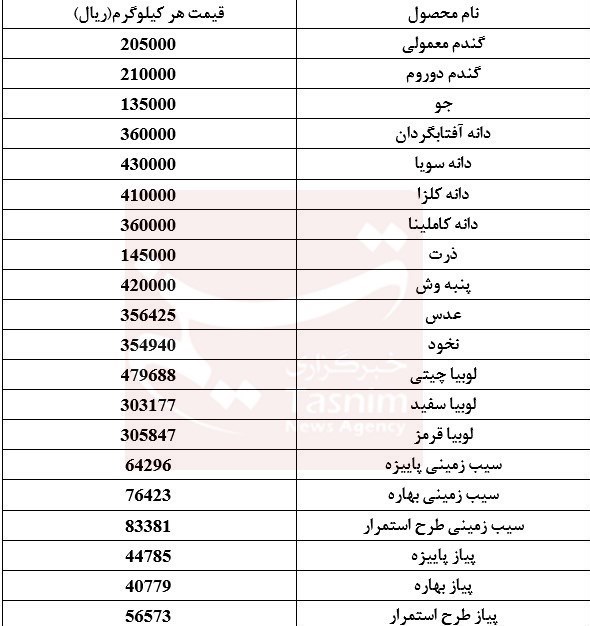 کالاهای اساسی , کشاورزی , 