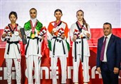 Houshmand Wins Iran’s Seventh Gold in World Taekwondo Junior Championships