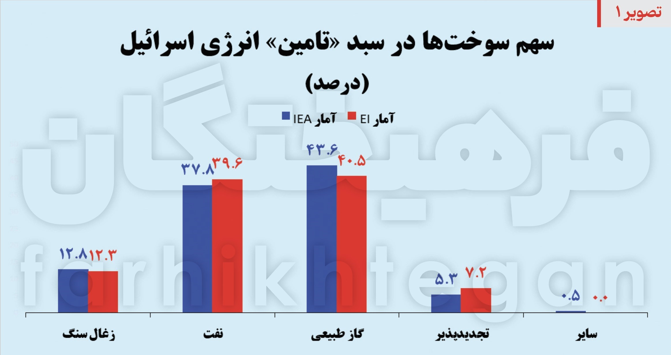 عملیات وعده صادق , رژیم صهیونیستی (اسرائیل) , 