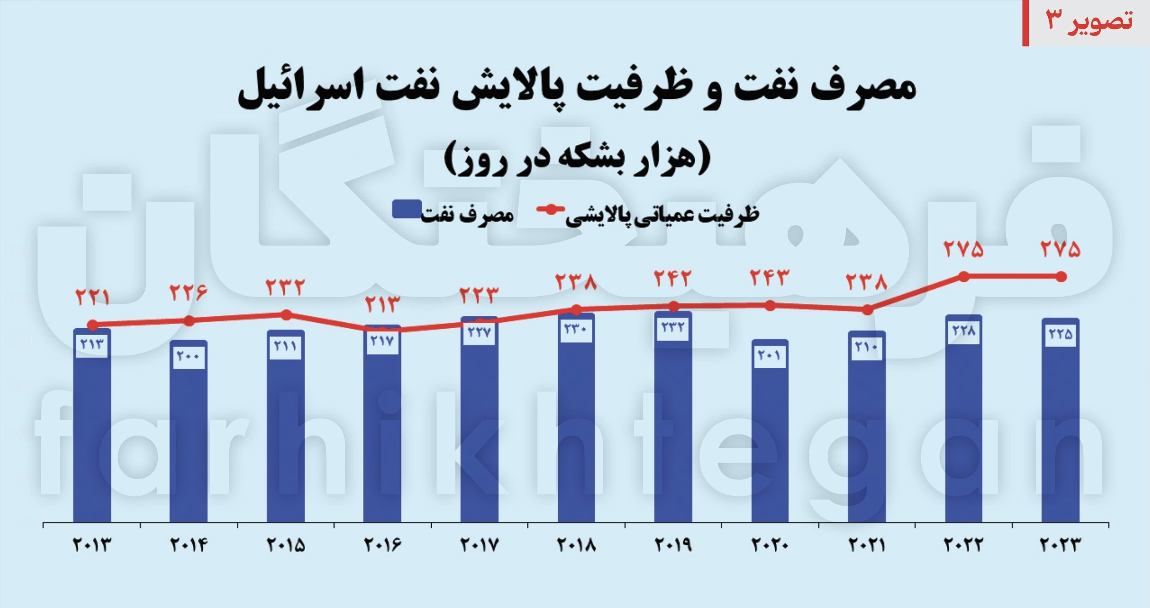 عملیات وعده صادق , رژیم صهیونیستی (اسرائیل) , 