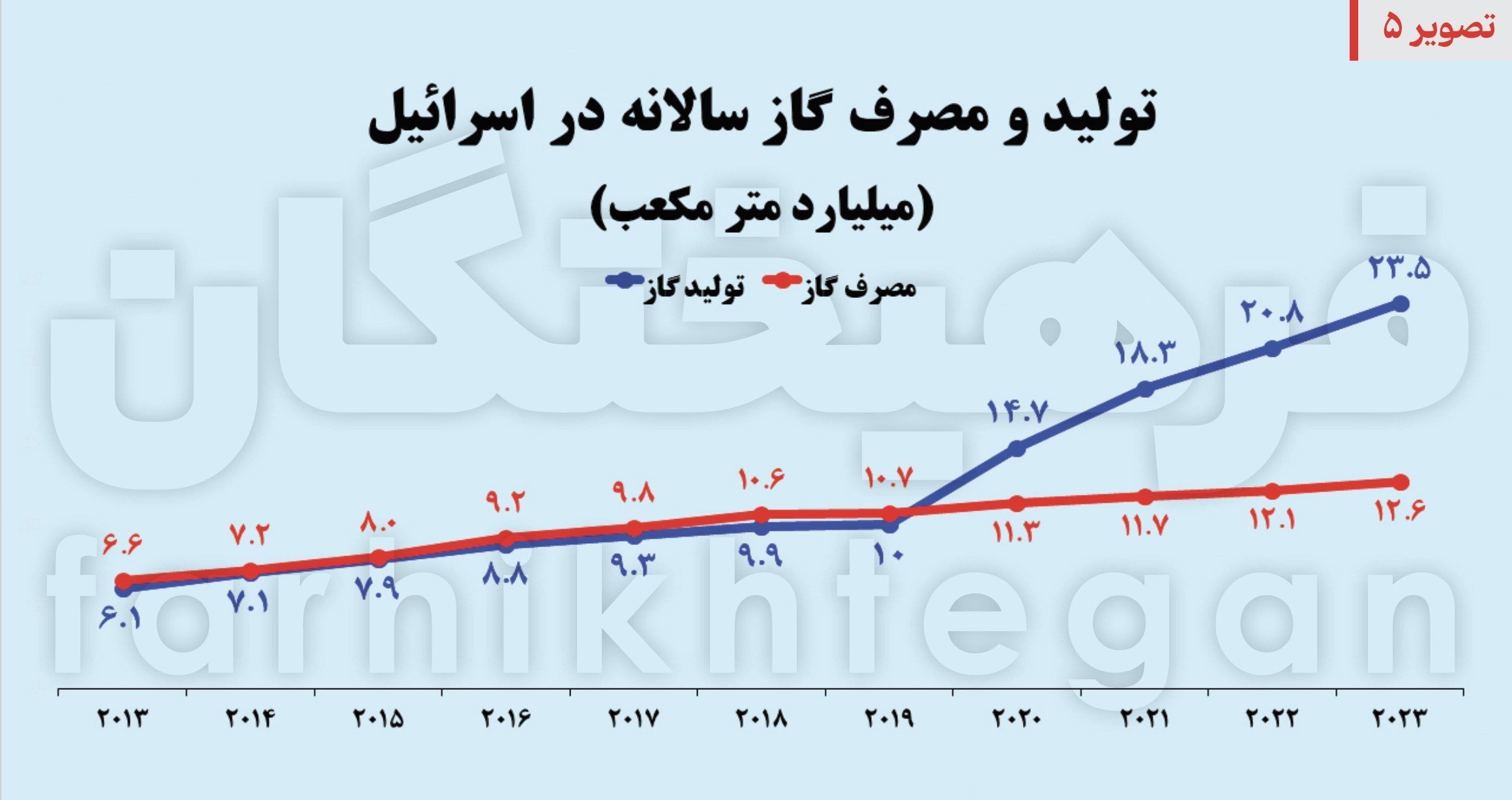 عملیات وعده صادق , رژیم صهیونیستی (اسرائیل) , 