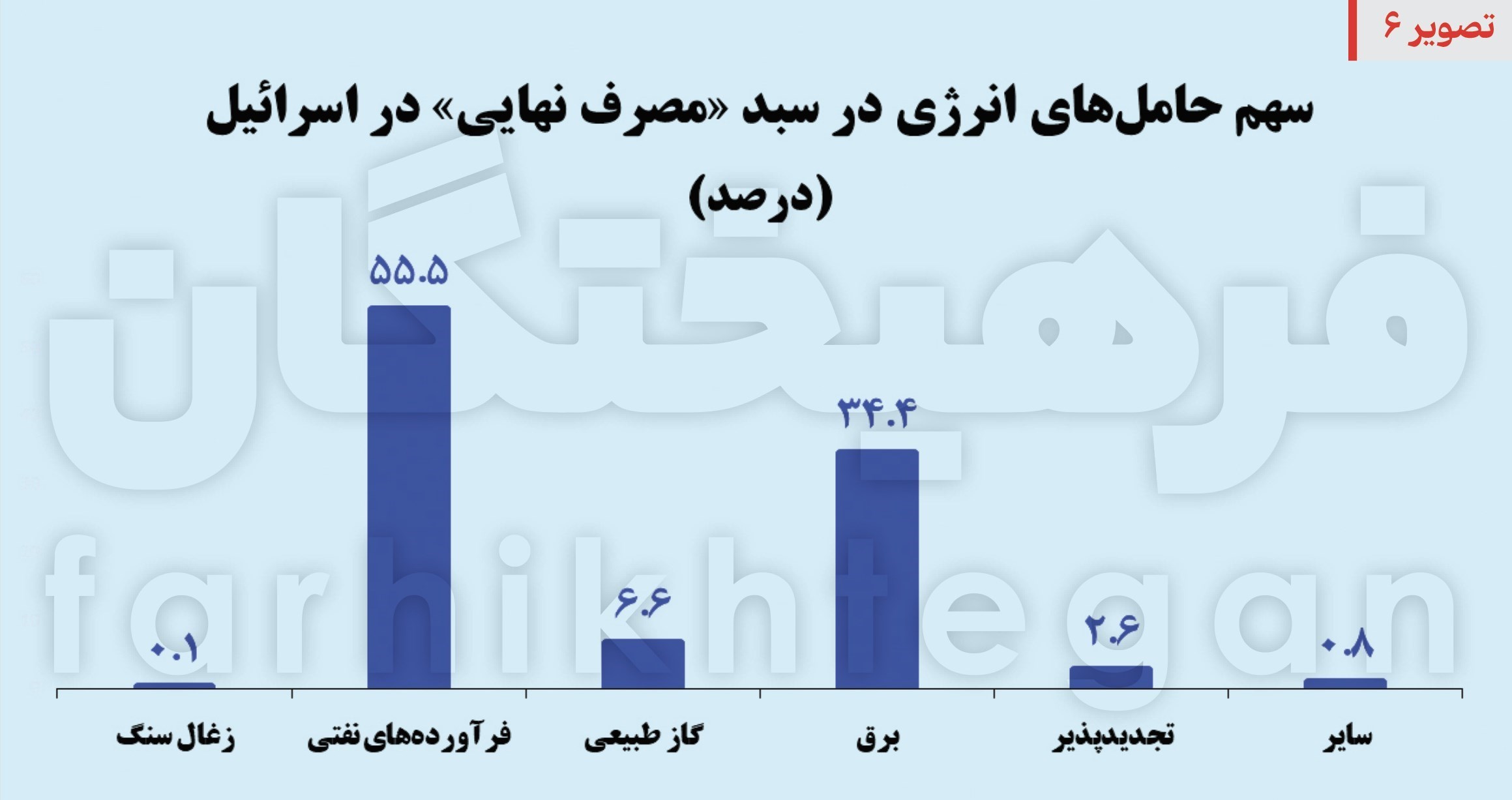 عملیات وعده صادق , رژیم صهیونیستی (اسرائیل) , 