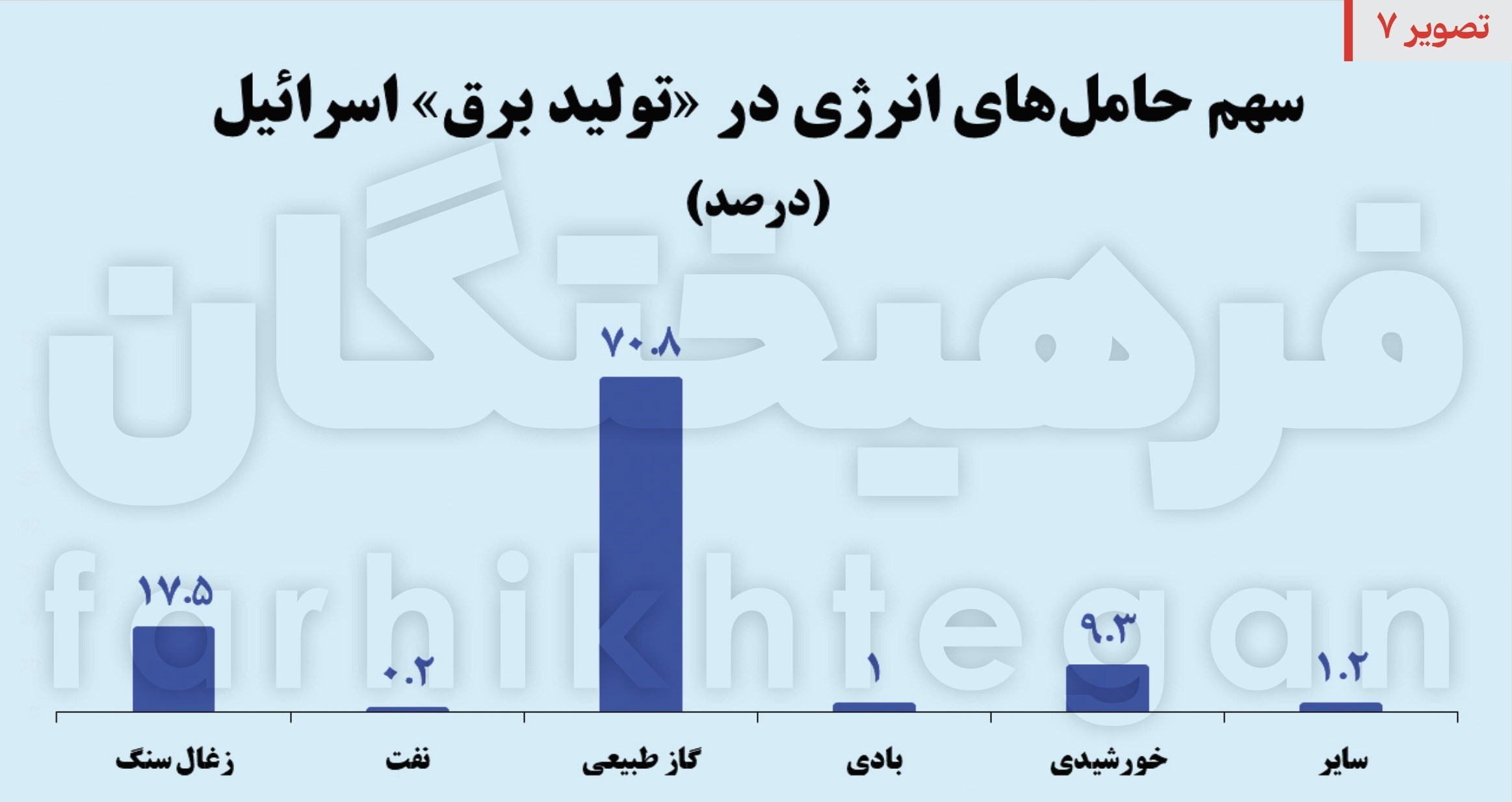 عملیات وعده صادق , رژیم صهیونیستی (اسرائیل) , 