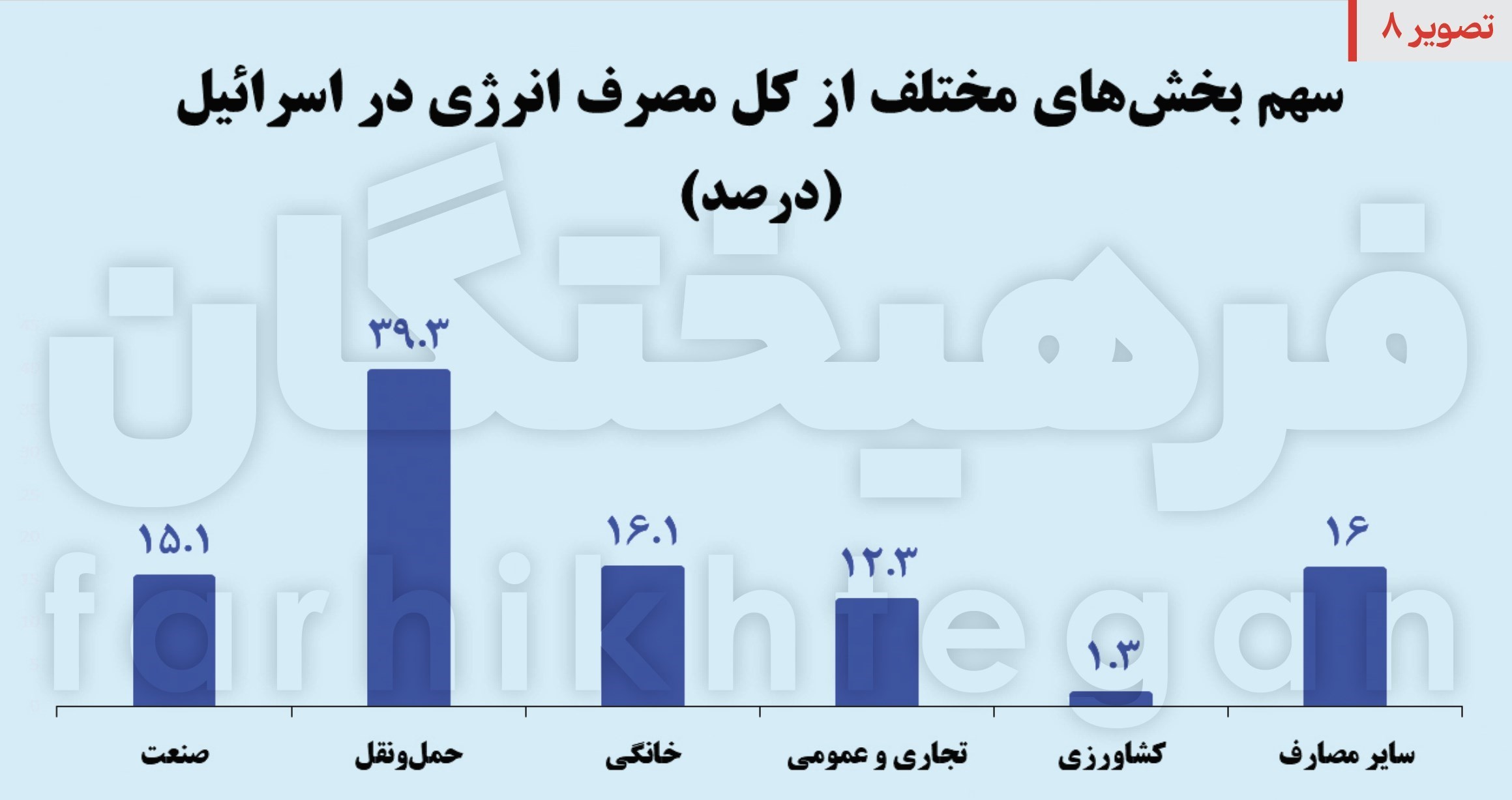 عملیات وعده صادق , رژیم صهیونیستی (اسرائیل) , 