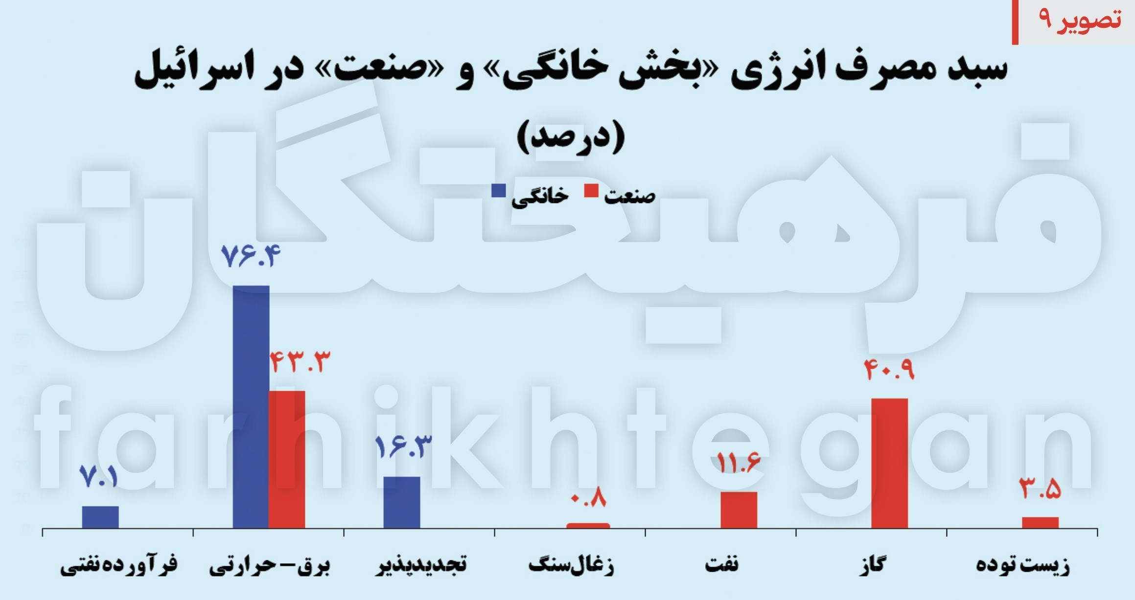 عملیات وعده صادق , رژیم صهیونیستی (اسرائیل) , 