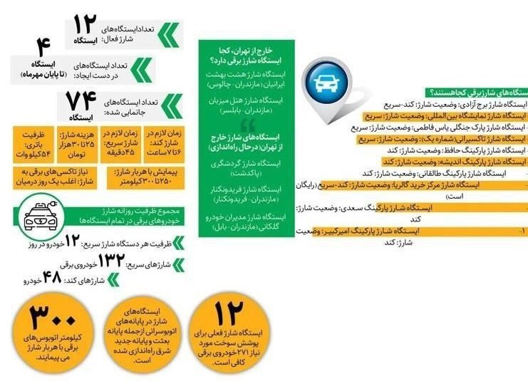 تاکسی‌ برقی , شهر تهران , شهرداری تهران , 