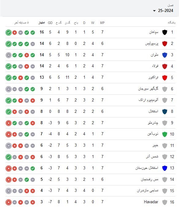 تیم فوتبال تراکتور تبریز , تیم فوتبال فولاد خوزستان , لیگ برتر فوتبال , 