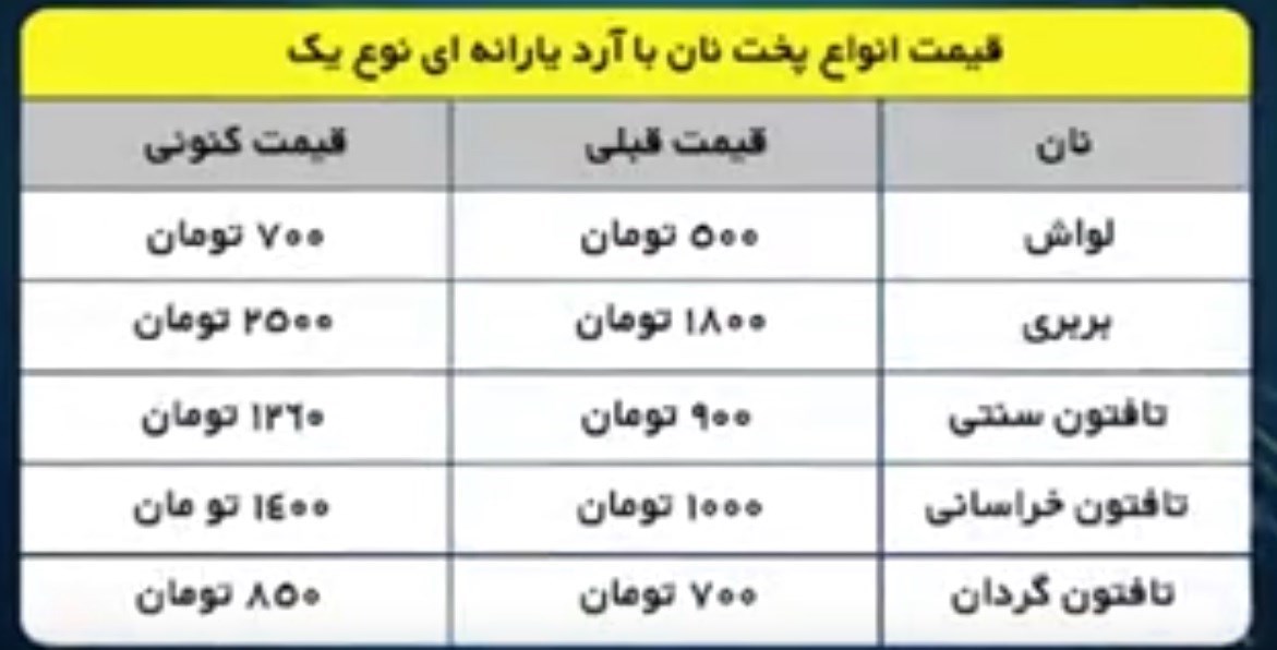 قیمت نان،