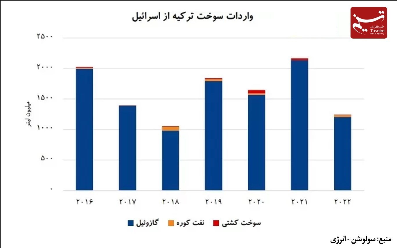 طوفان الاقصی , ویژه نامه سالگرد طوفان الاقصی (نصر قدس) , تل آویو , 