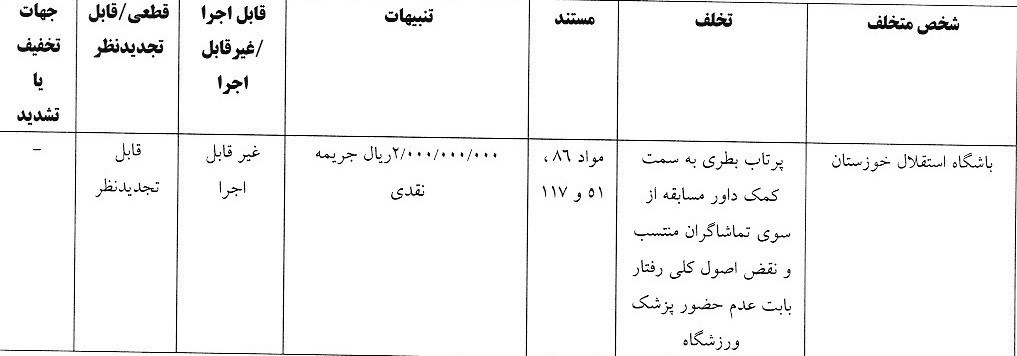 رد شکایت استقلال از پرسپولیس بابت استفاده از بازیکن غیرمجاز 3