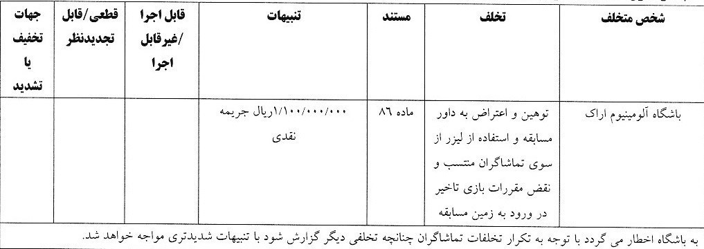 رد شکایت استقلال از پرسپولیس بابت استفاده از بازیکن غیرمجاز 4