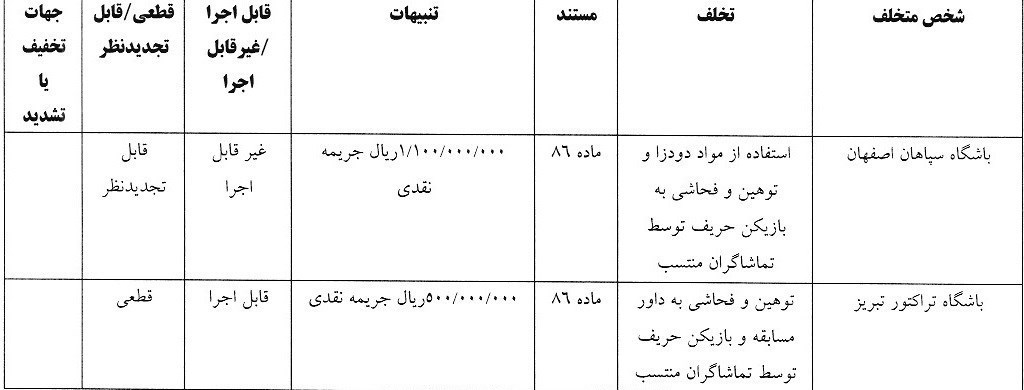 رد شکایت استقلال از پرسپولیس بابت استفاده از بازیکن غیرمجاز 5