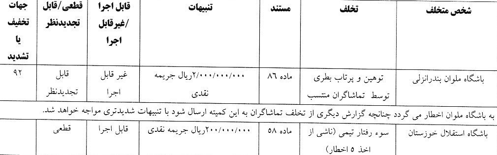 رد شکایت استقلال از پرسپولیس بابت استفاده از بازیکن غیرمجاز 6