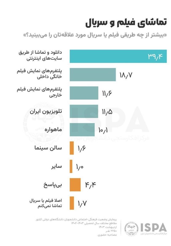 دوباره زنگِ هشدار «کاهش مخاطب» در تلویزیون به صدا درآمد 2