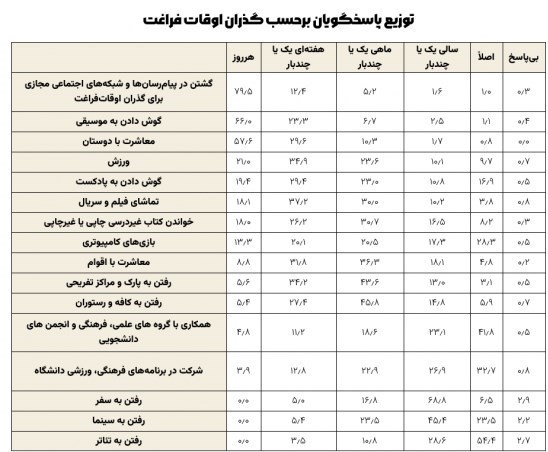 پیام‌رسان تلگرام | تلگرام , اینستاگرام , فضای مجازی , 