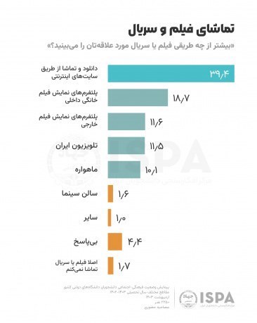 پیام‌رسان تلگرام | تلگرام , اینستاگرام , فضای مجازی , 