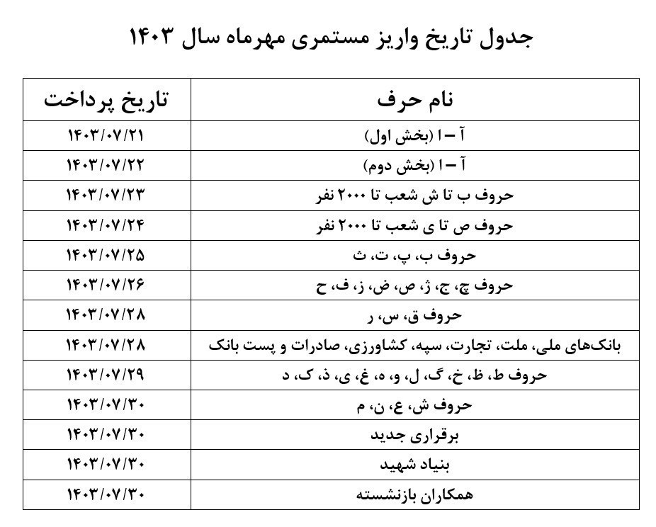 اخبار بازنشستگان , حقوق بازنشستگان تامین اجتماعی , 