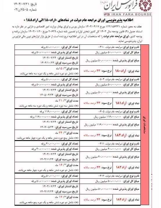 بودجه 1403 , اقتصاد , 