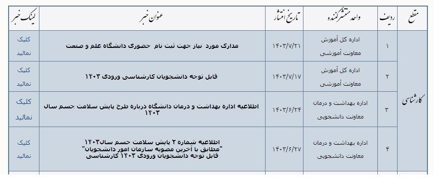 دانشگاه های جمهوری اسلامی ایران , وزارت علوم , دانشگاه صنعتی شریف , دانشگاه صنعتی امیرکبیر , 