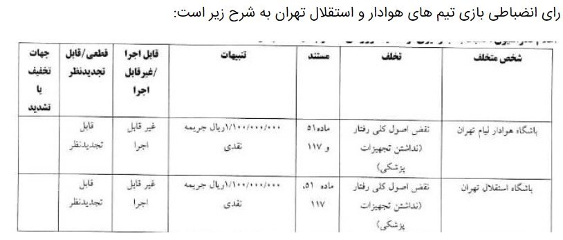 کمیته انضباطی فدراسیون فوتبال , تیم فوتبال استقلال , تیم فوتبال پرسپولیس , 