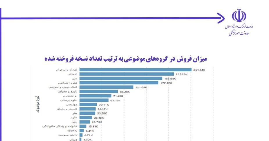 نشر دیجیتال , 