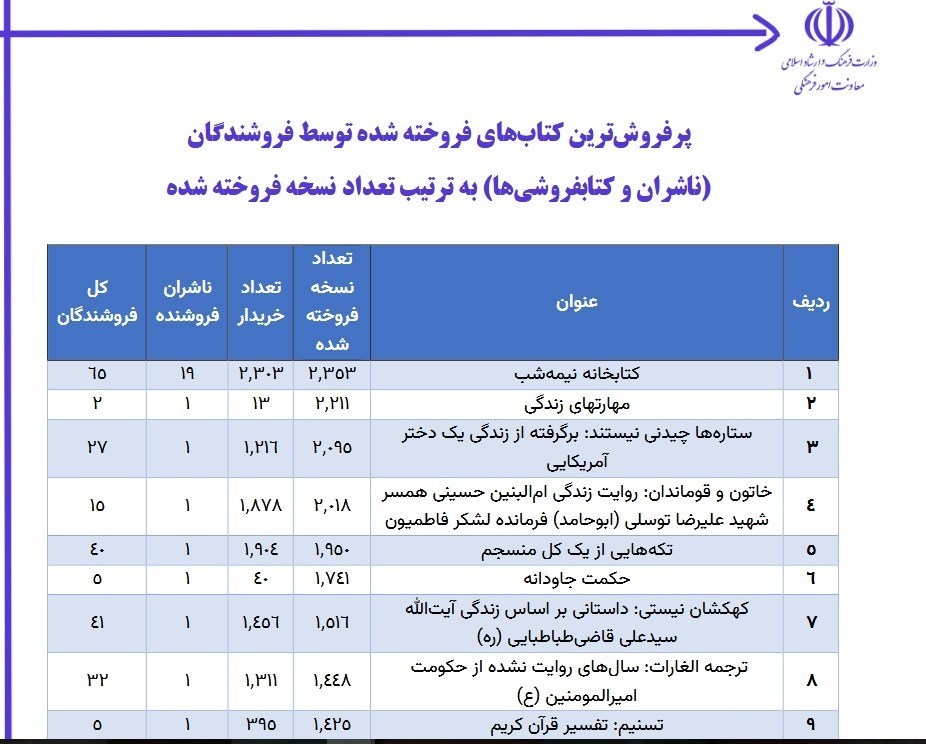 نشر دیجیتال , 