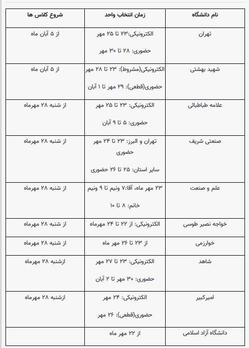 دانشگاه های جمهوری اسلامی ایران , آغاز سال تحصیلی , 