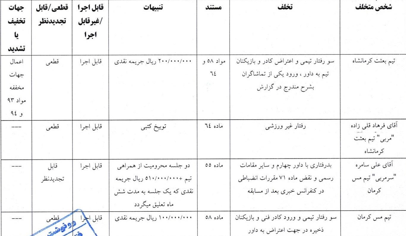 محمود فکری , لیگ دسته اول فوتبال , 