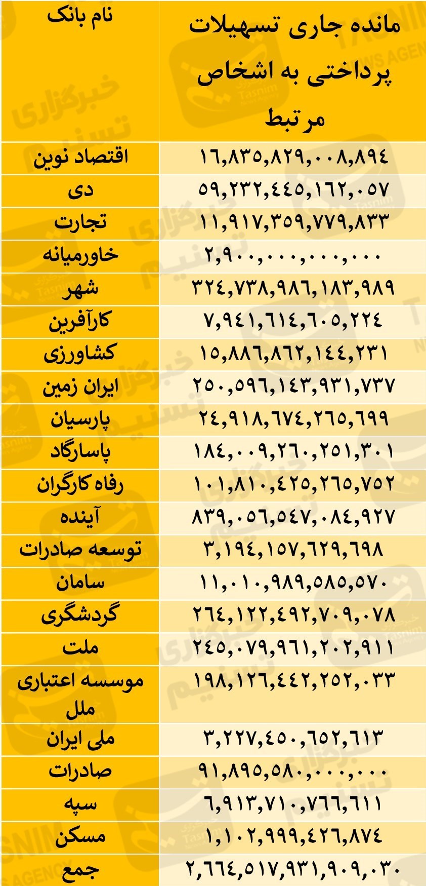 اخبار محرمانه