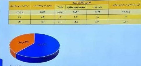 گمرک جمهوری اسلامی ایران , 