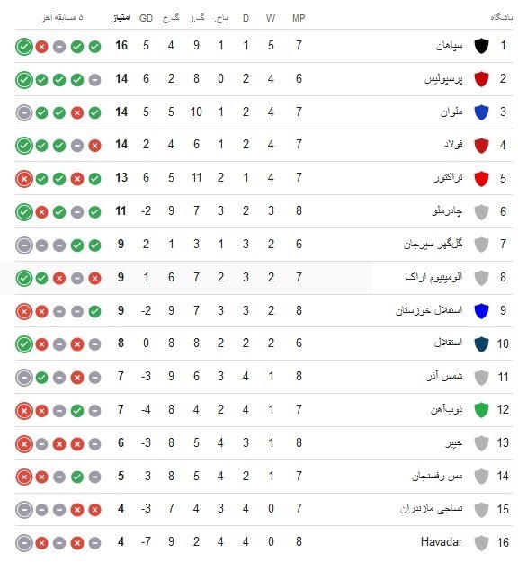 تقابل استقلال با گاندوی زخمی قبل از رویارویی با النصر