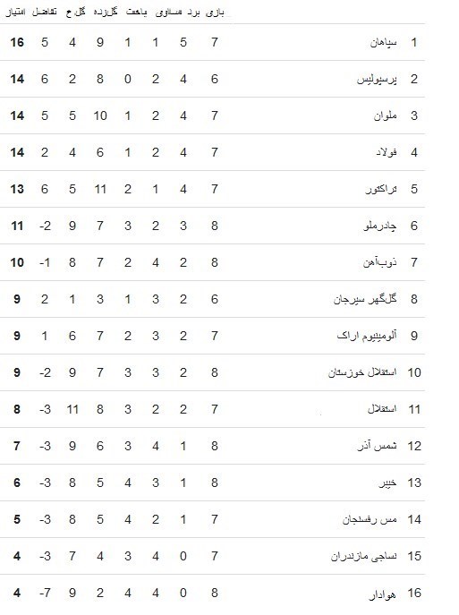 فوتبال , تیم فوتبال استقلال , تیم فوتبال ذوب‌آهن اصفهان , 