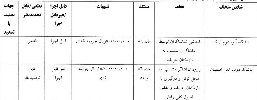 کمیته انضباطی فدراسیون فوتبال , 