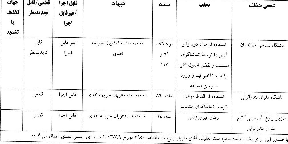 کمیته انضباطی فدراسیون فوتبال , 