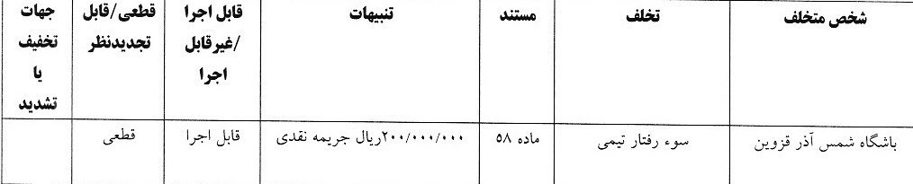 کمیته انضباطی فدراسیون فوتبال , 