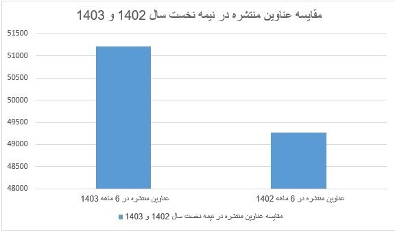 آمار نشر ,