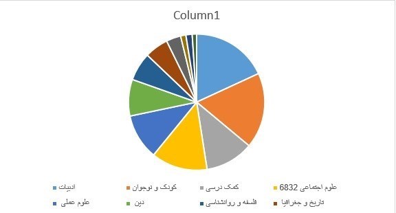 آمار نشر ,